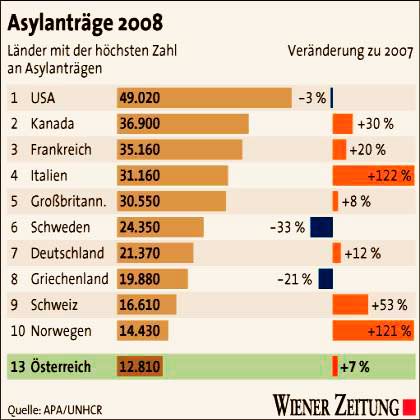 Quelle: Wiener Zeitung